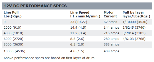WINCHE WARN ZEON 10 S - CE CINTA SINTETICA