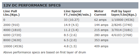 WINCHE WARN ZEON 10 S - CE CINTA SINTETICA