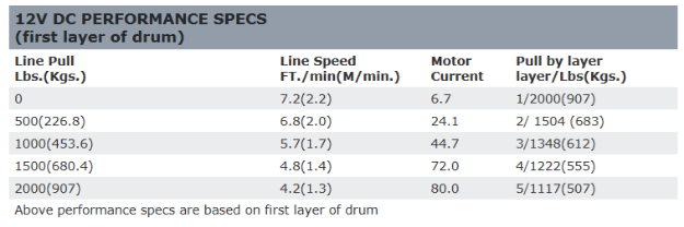 Winche WARN DC 2000 – 2.000 lb – 12V – Piola de Acero