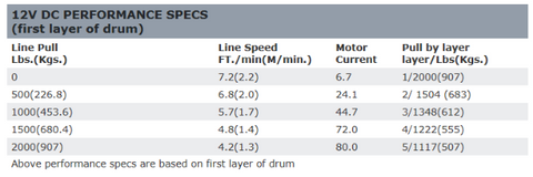 Winche WARN DC 2000 – 2.000 lb – 12V – Piola de Acero