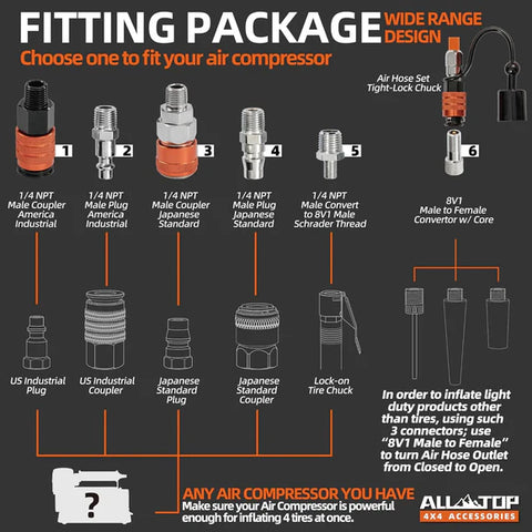 Sistema de inflado 4 vías AllTop USA