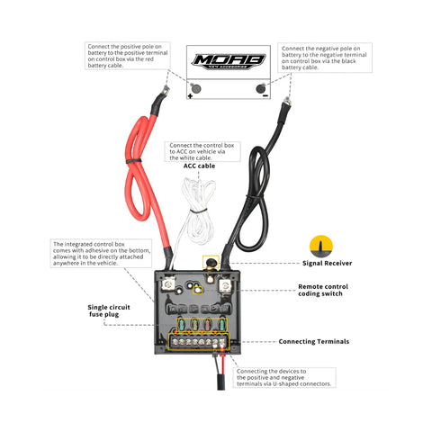 Caja Transmisora 4 Canales MOAB 4x4 con Control Inalámbrico – Gestión de Accesorios Offroad Inteligente